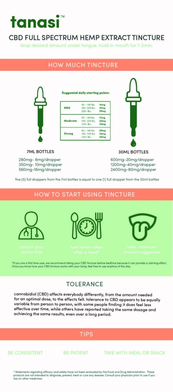 herbal-tincture-dosage-chart