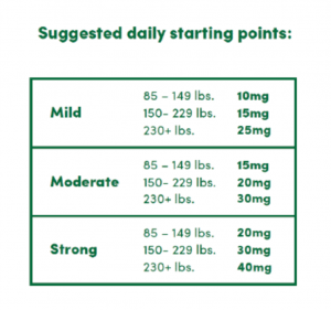 cbd tolerance